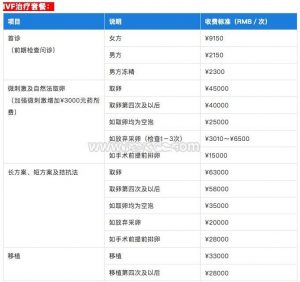 小三没出生证能做供卵试管吗小三没出生证要出国吗