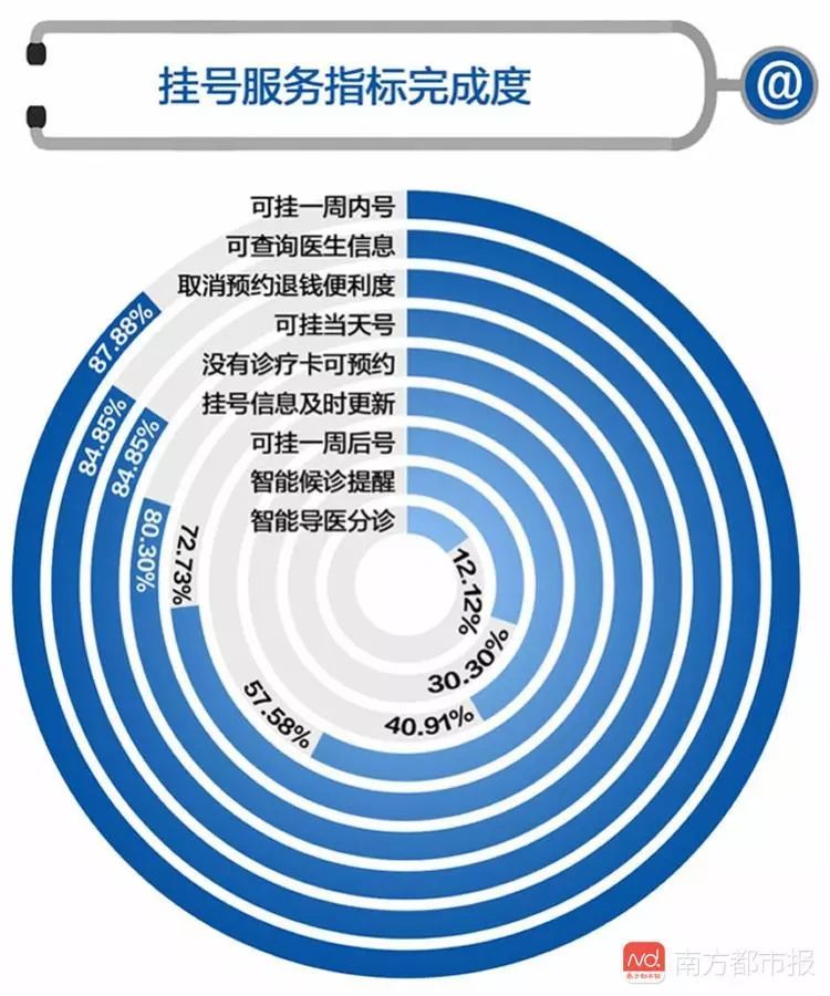 辽宁省部分可以做第三代赠卵借卵试管代生的医院