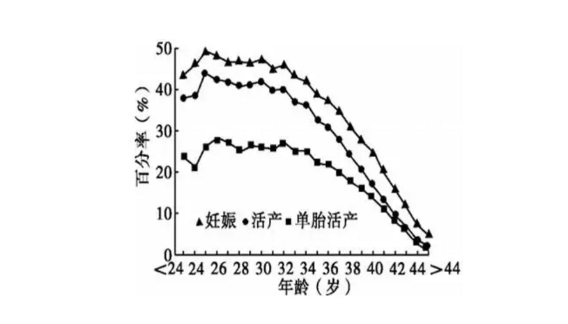 重庆西南医院三代做供卵试管怎么样一次做供卵试管费用多少