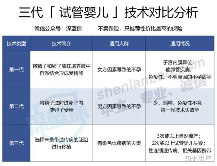 第一次做借卵公立代怀试管不一定能成功,,做借卵试管公司有次数限制吗？