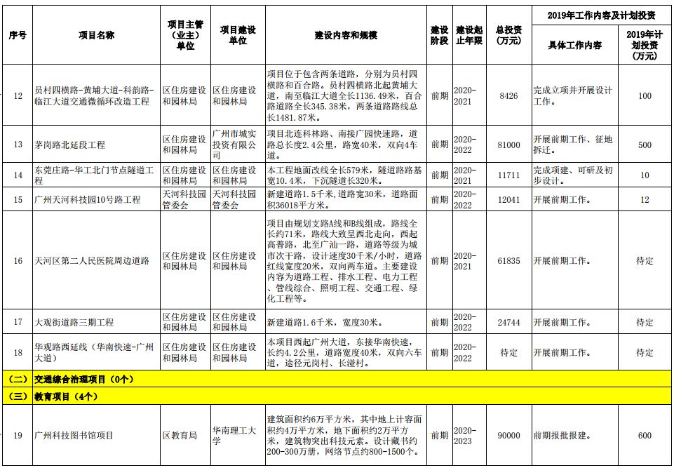 供卵试管婴儿培养胚胎失败原因